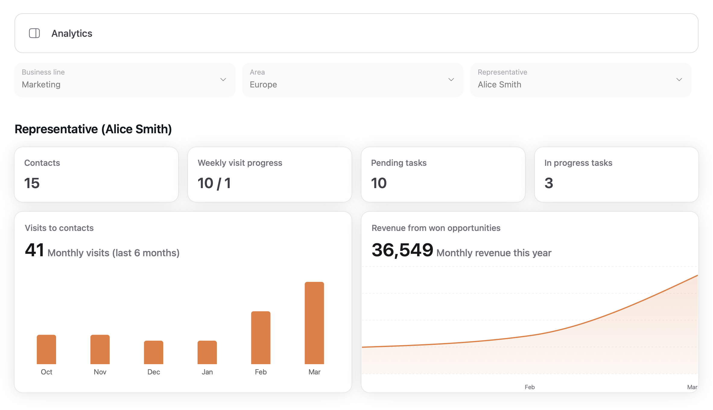 Analytics dashboard